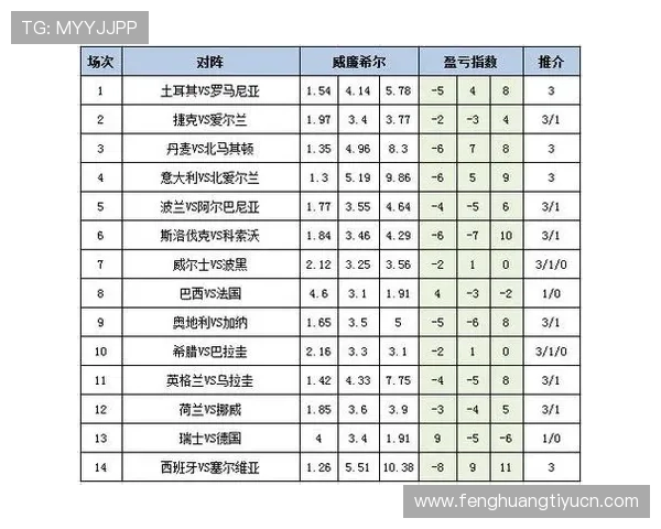 足彩必发盈亏指数在实际操作中的应用技巧与常见误区全面解析帮助新手快速入门